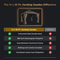 14 x 20 Ft. Hardtop Gazebo with Netting and Curtains — Comparison