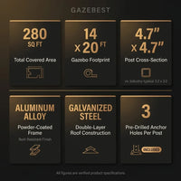 Outdoor Gazebo Engineered for Year-Round Use, Aluminum Frame, Double Steel Roof, Mosquito Netting, 280 Sq Ft — Results & Stats