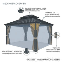 Outdoor Gazebo Engineered for Year-Round Use, Aluminum Frame, Double Steel Roof, Mosquito Netting, 280 Sq Ft — How It Works