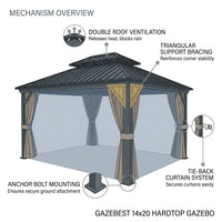 Outdoor Gazebo Engineered for Year-Round Use, Aluminum Frame, Double Steel Roof, Mosquito Netting, 280 Sq Ft — How It Works